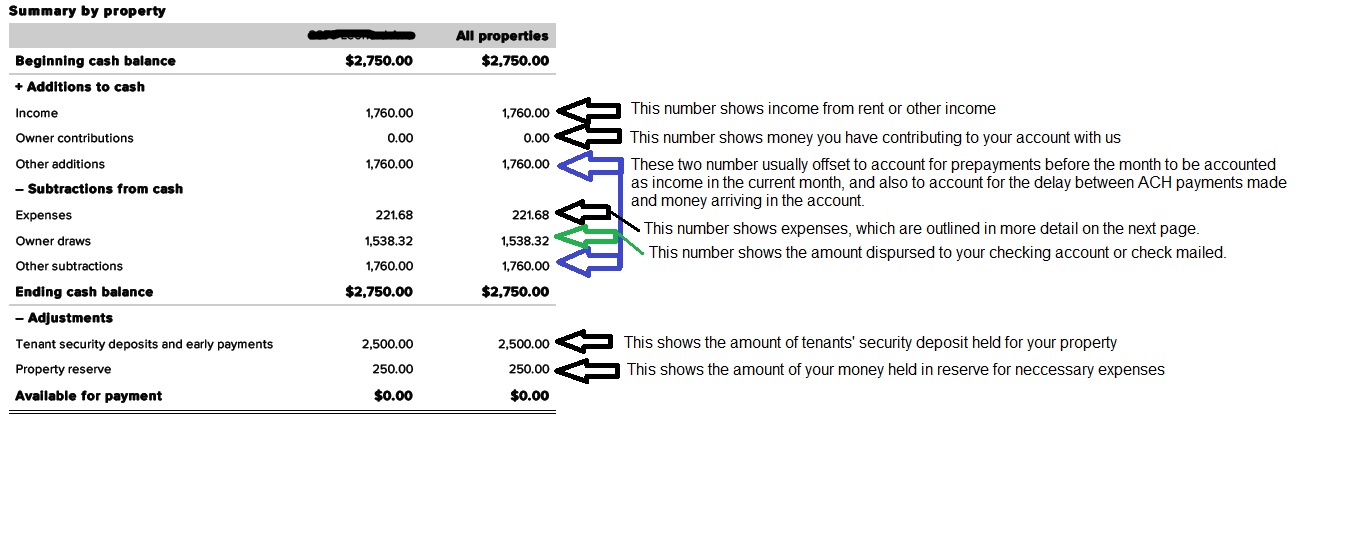 Property Summary