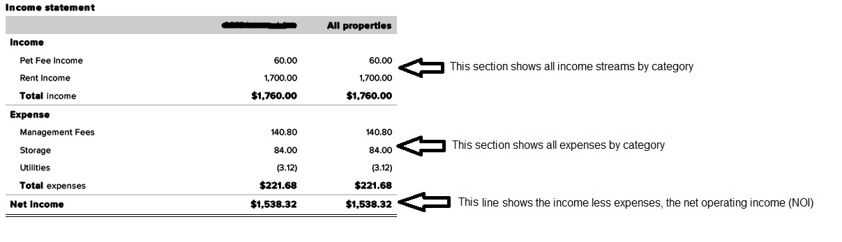 Income Statement